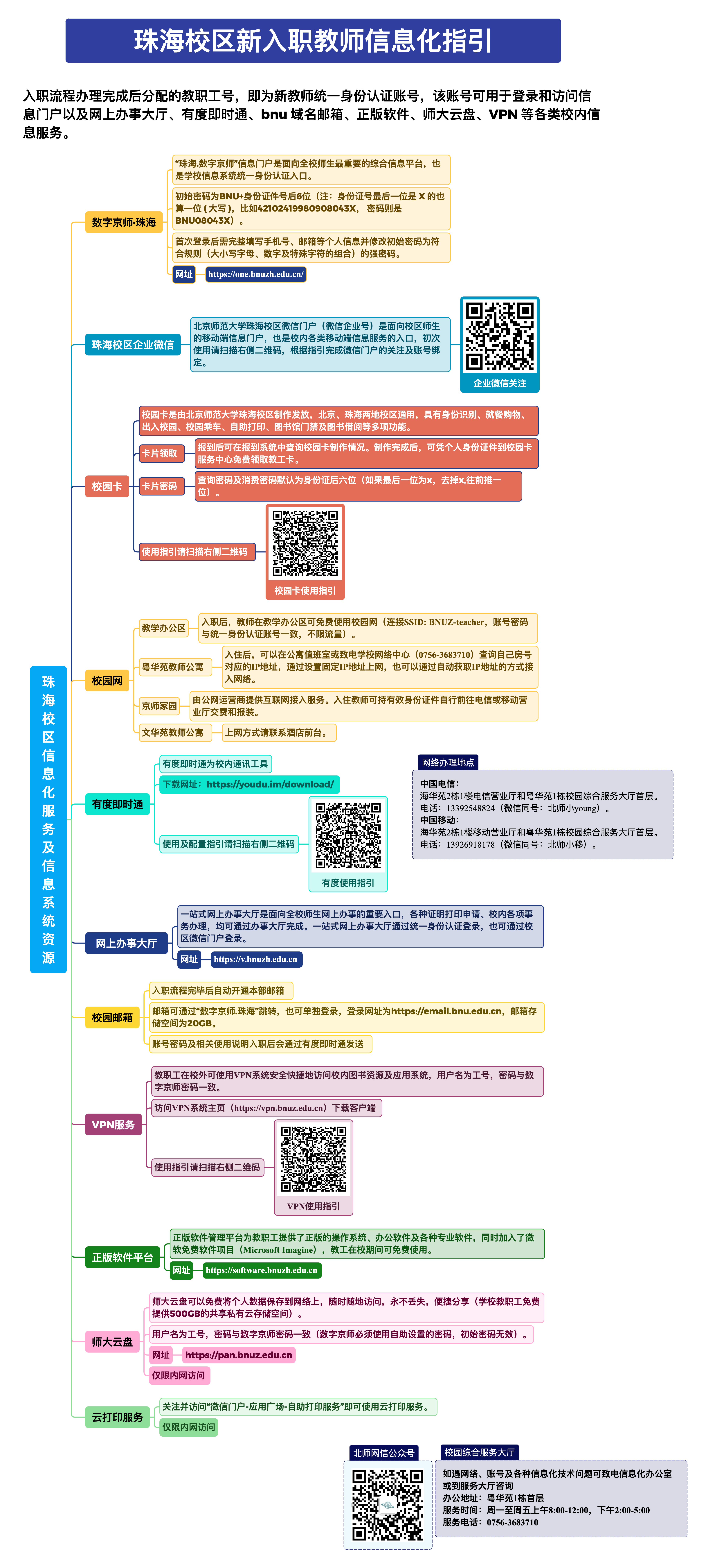 珠海校区新入职教师信息化指引.png